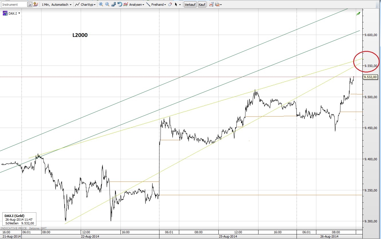 CFDs auf den DAX 751627