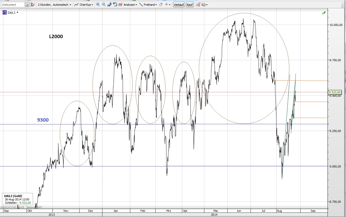 CFDs auf den DAX 751638