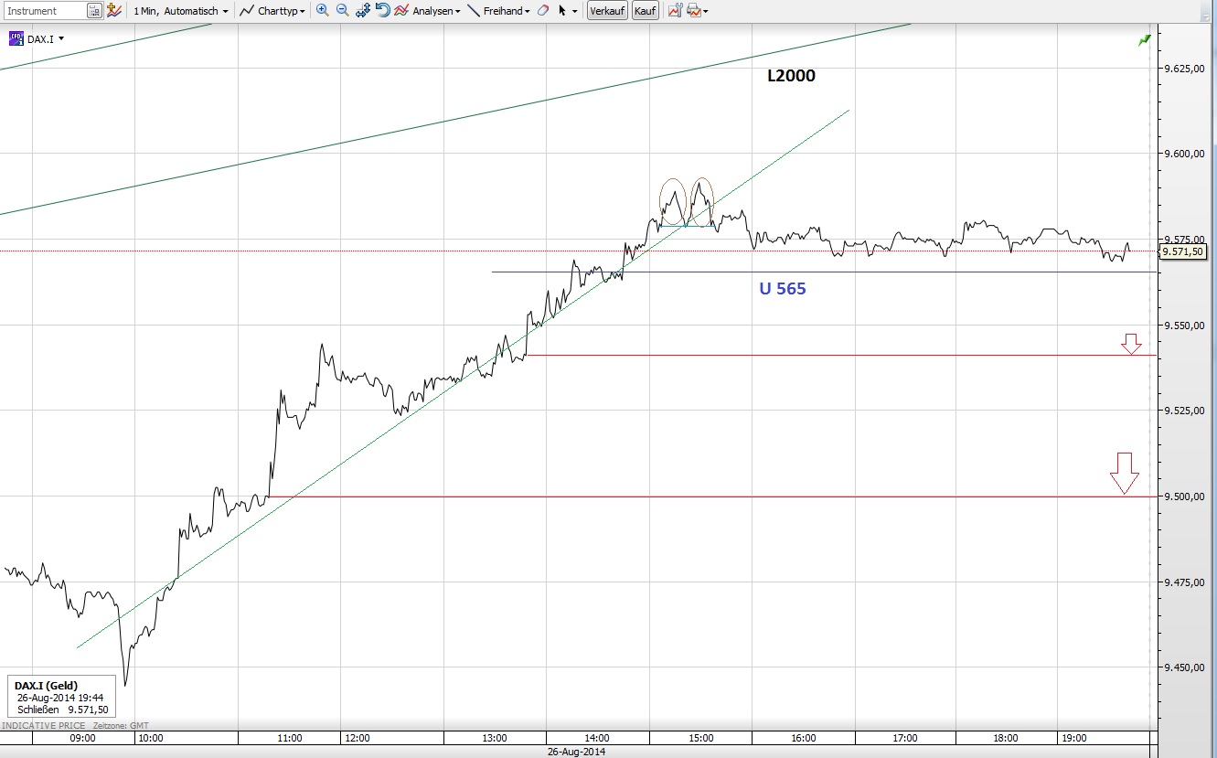 CFDs auf den DAX 751750