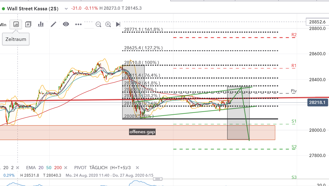 2020 QV-GDAXi-DJ-GOLD-EURUSD-JPY 1197984