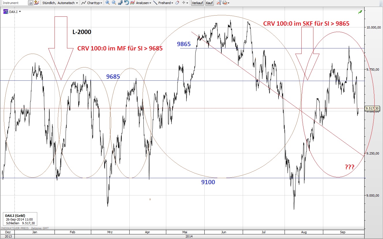 CFDs auf den DAX 759786