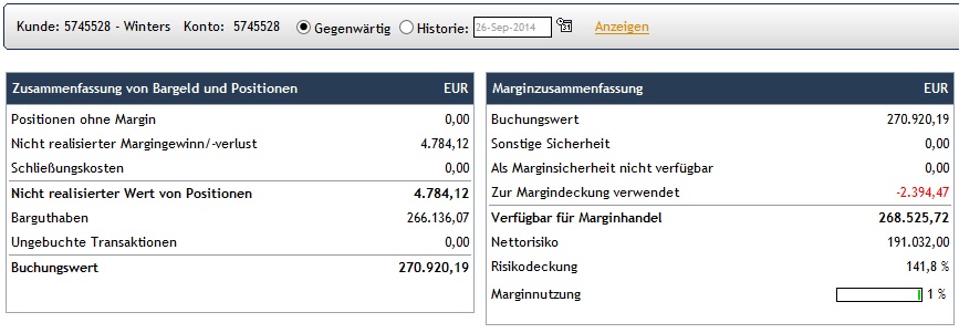 CFDs auf den DAX 759766
