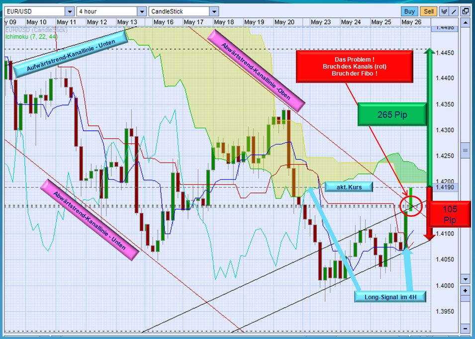 Der EUR/USD 2,0 Thread 406455