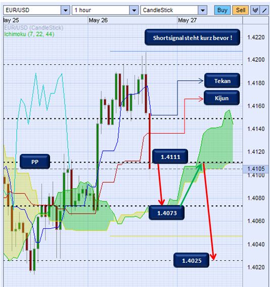 Der EUR/USD 2,0 Thread 406651