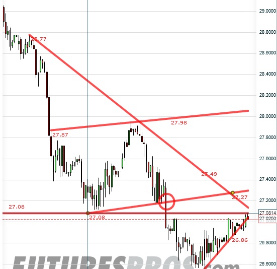 Silber - quo vadis 2011 375750
