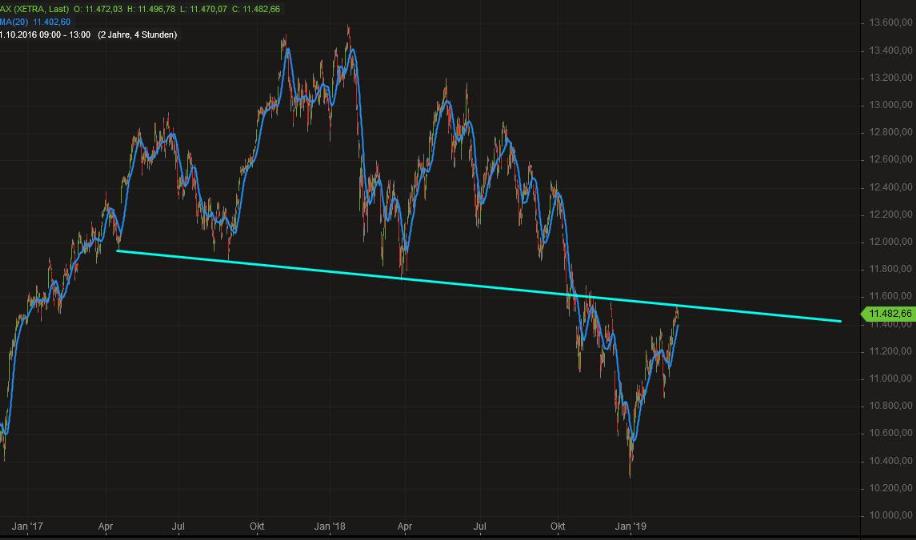 2019 QV-GDAXi-DJ-GOLD-EURUSD- JPY 1098865