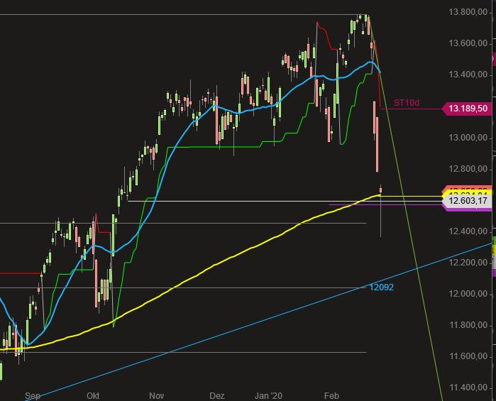 2020 QV-GDAXi-DJ-GOLD-EURUSD-JPY 1162393