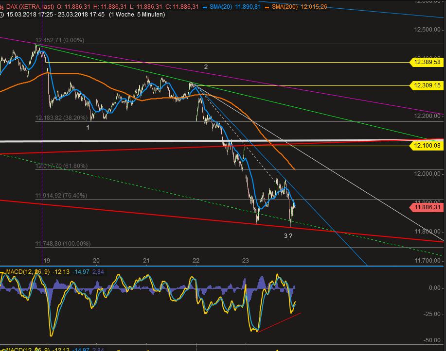 2018 QV-GDAXi-DJ-GOLD-EURUSD-JPY 1046956