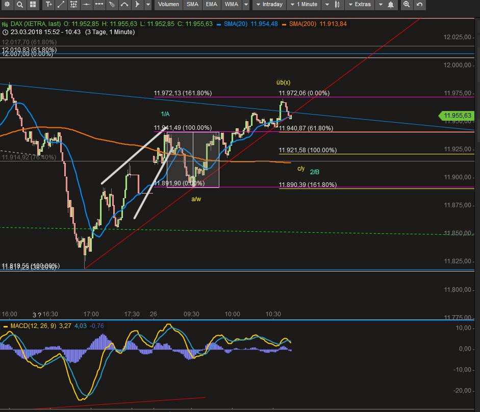 2018 QV-GDAXi-DJ-GOLD-EURUSD-JPY 1050016