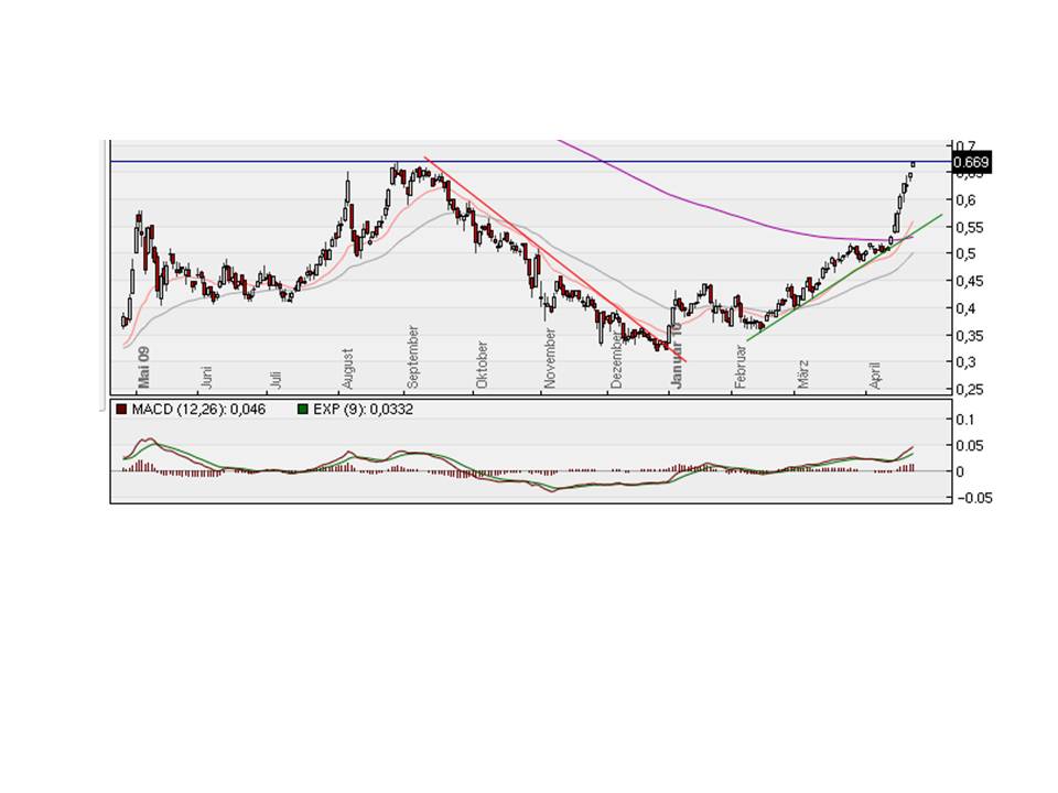 Royal Bank of Scotland 315680