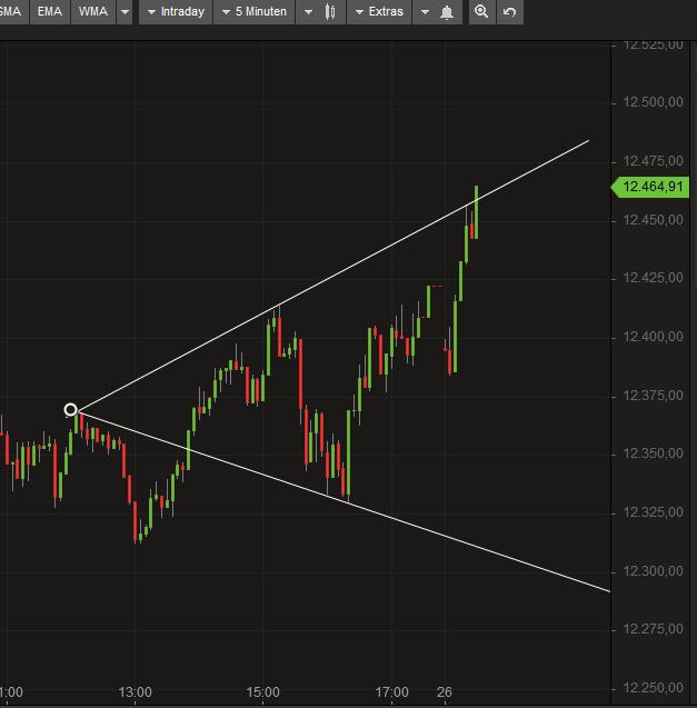 2018 QV-GDAXi-DJ-GOLD-EURUSD-JPY 1051741