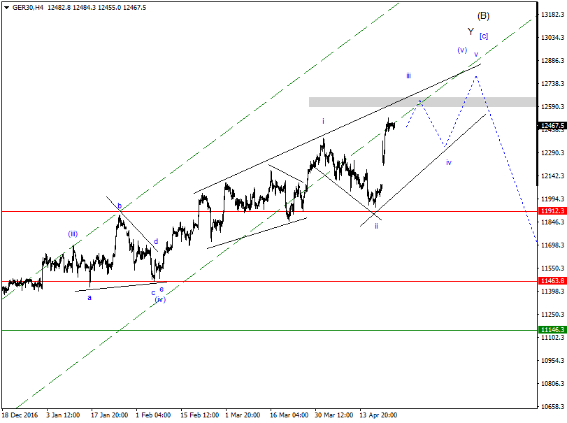 DAX-Future Eugen`s Einschätzungen EWA-Trading. 986158
