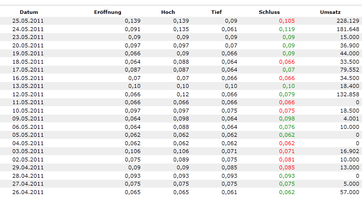 Rich AG: Sekt in Dosen 406489