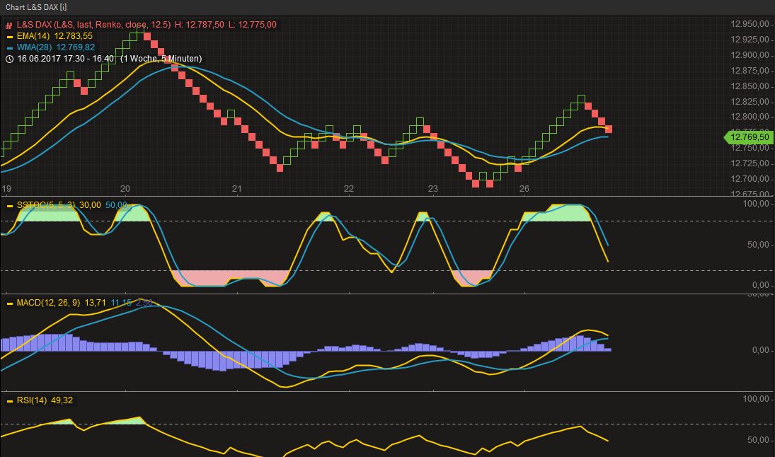 DAX Richtung 8000? 997937