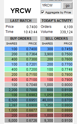 YRC Worldwide - Transportgigant am Ende? 433581