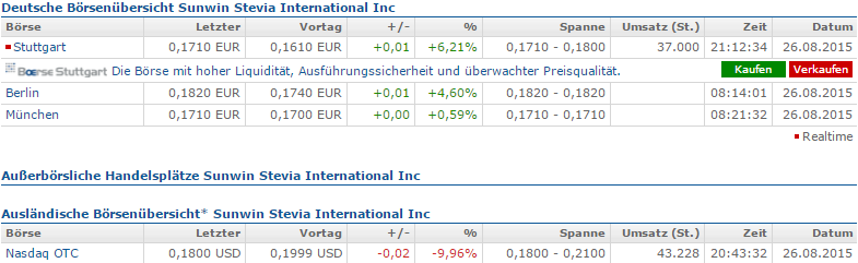 Ab hier geht ´s nach oben - Sunwin - Stevia 852914