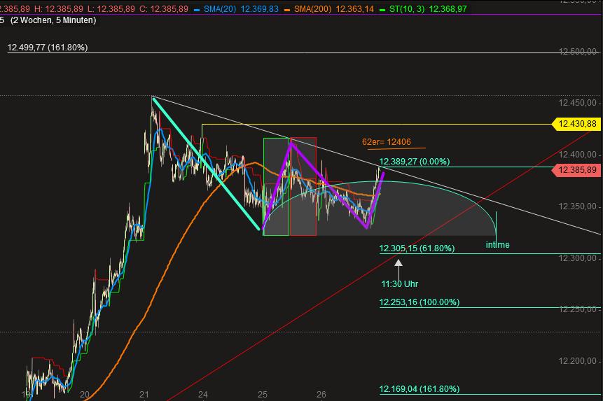 2018 QV-GDAXi-DJ-GOLD-EURUSD-JPY 1075970