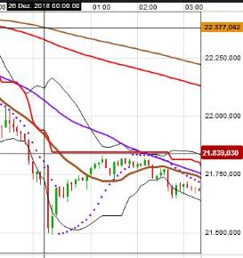2018 QV-GDAXi-DJ-GOLD-EURUSD-JPY 1089163