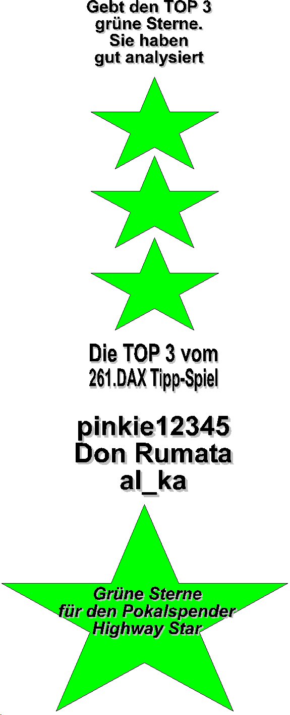 262.DAX Tipp-Spiel, Freitag, 21.04.06, 17.45 Uhr, 38022