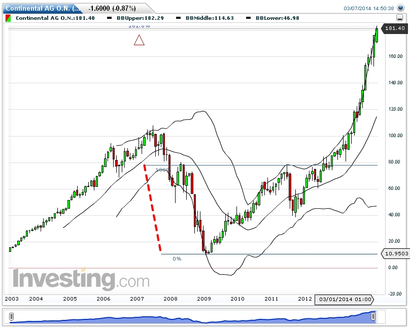 Der USA Bären-Thread 702331