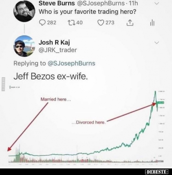 Börse ein Haifischbecken: Trade was du siehst 1314403