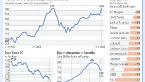 Silberpeis in 2 Jahren? 446185