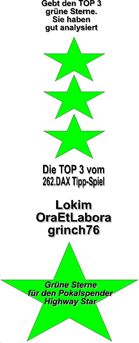 263.DAX Tipp-Spiel, Montag, 24.04.06, 17.45 Uhr, D 38221