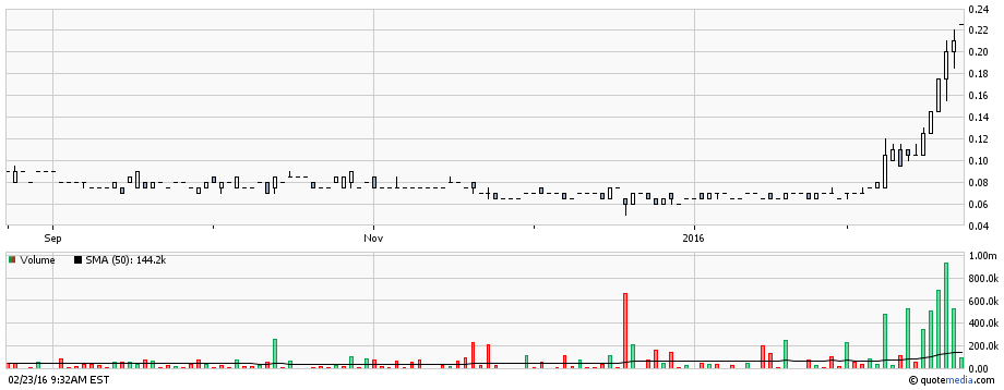 Lexam VG Gold...vom Chaos zum Produzenten 896092