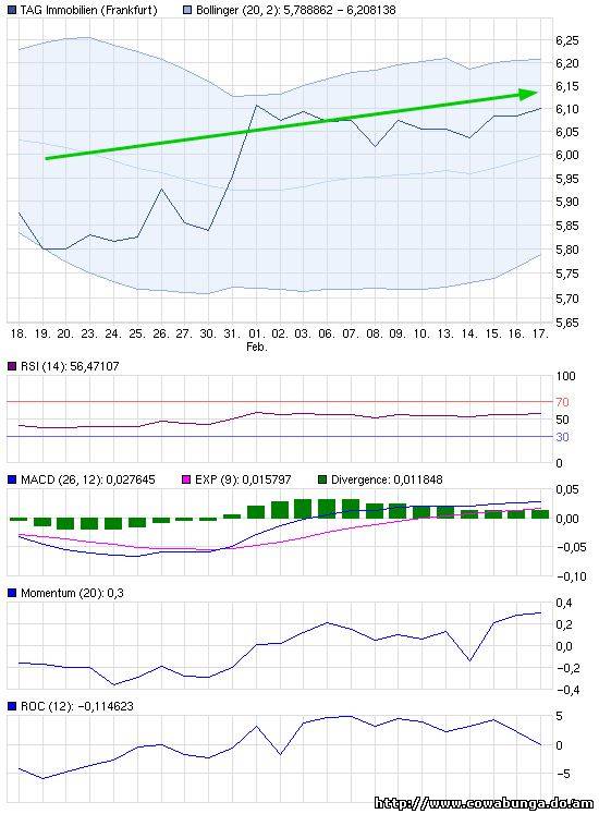 Dax & Co. - deutsche Aktien ins Depot! 486432
