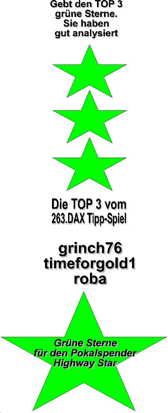 264.DAX Tipp-Spiel, Dienstag, 25.04.06, 17.45 Uhr, 38310