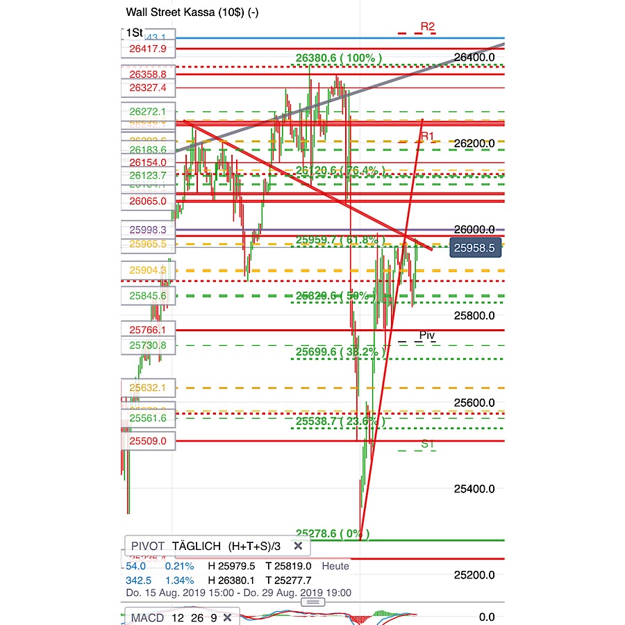 2019 QV-GDAXi-DJ-GOLD-EURUSD- JPY 1130793