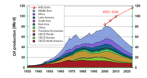Warum ist der Ölpreis so hoch ? 152641