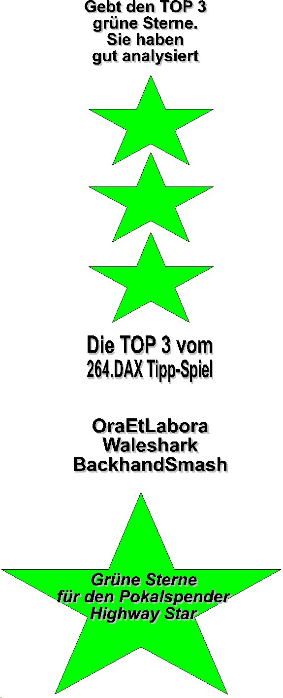 264.DAX Tipp-Spiel, Dienstag, 25.04.06, 17.45 Uhr, 38397