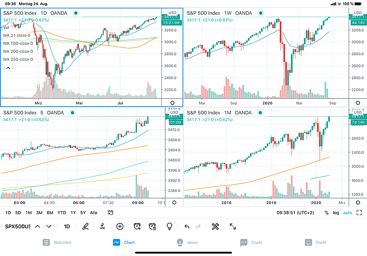 Der USA Bären-Thread 1197564