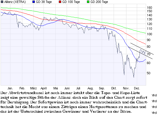Aktien-Tagebuch 207305
