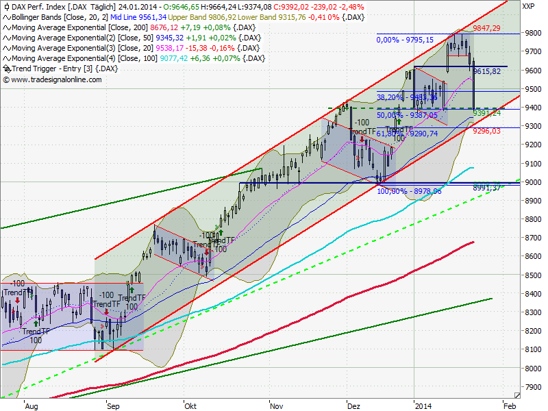 2014 QV DAX-DJ-GOLD-EURUSD-JPY 686715