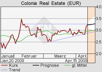 Colonia Real Estate,kauft ihr schon oder schlaft 227365