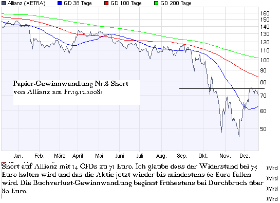 Aktien-Tagebuch 206812