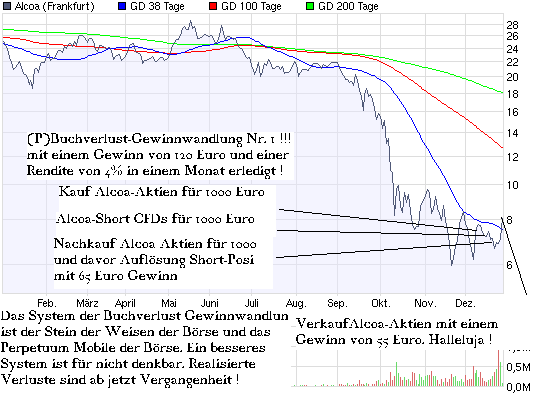 Aktien-Tagebuch 208127