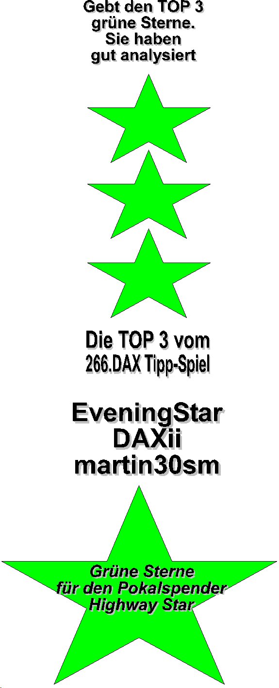 266.DAX Tipp-Spiel, Donnerstag, 27.04.06, 17.45 Uh 38716