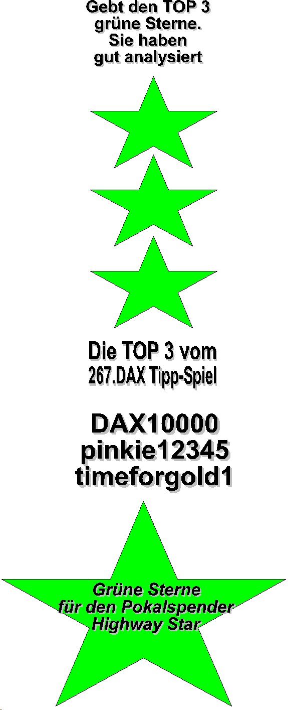 268.DAX Tipp-Spiel, Dienstag, 02.05.06, 17.45 Uhr, 39079