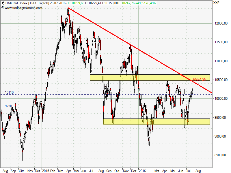 2016 QV DAX-DJ-GOLD-EURUSD-JPY 929403
