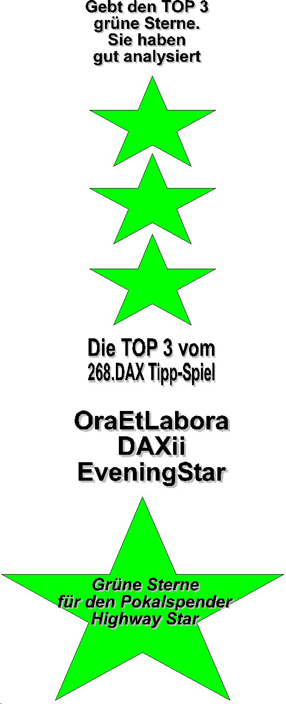 268.DAX Tipp-Spiel, Dienstag, 02.05.06, 17.45 Uhr, 39139