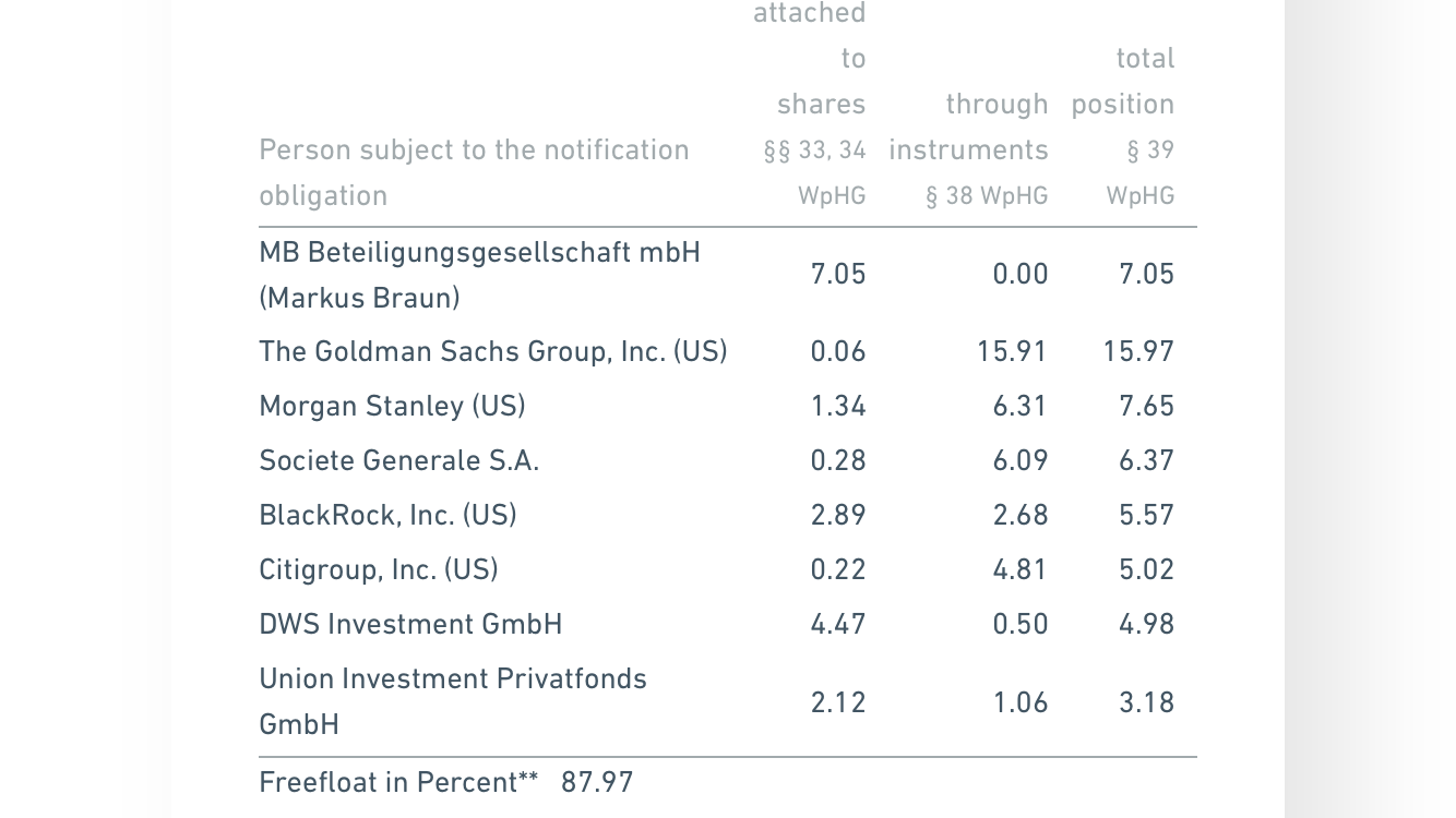 Wirecard 2014 - 2025 1178784