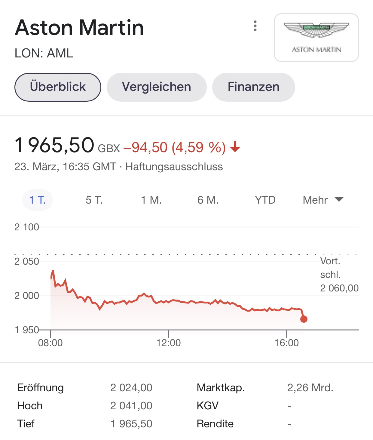 Aston Martin (WKN A2QJD4) 1242012