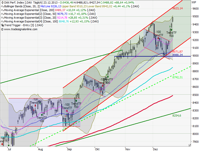 2014 QV DAX-DJ-GOLD-EURUSD-JPY 676806