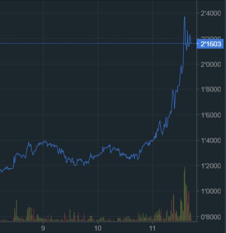 oTToMatic Chartanalyse 1017299