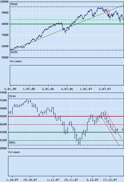 Swiss Market Index 138413