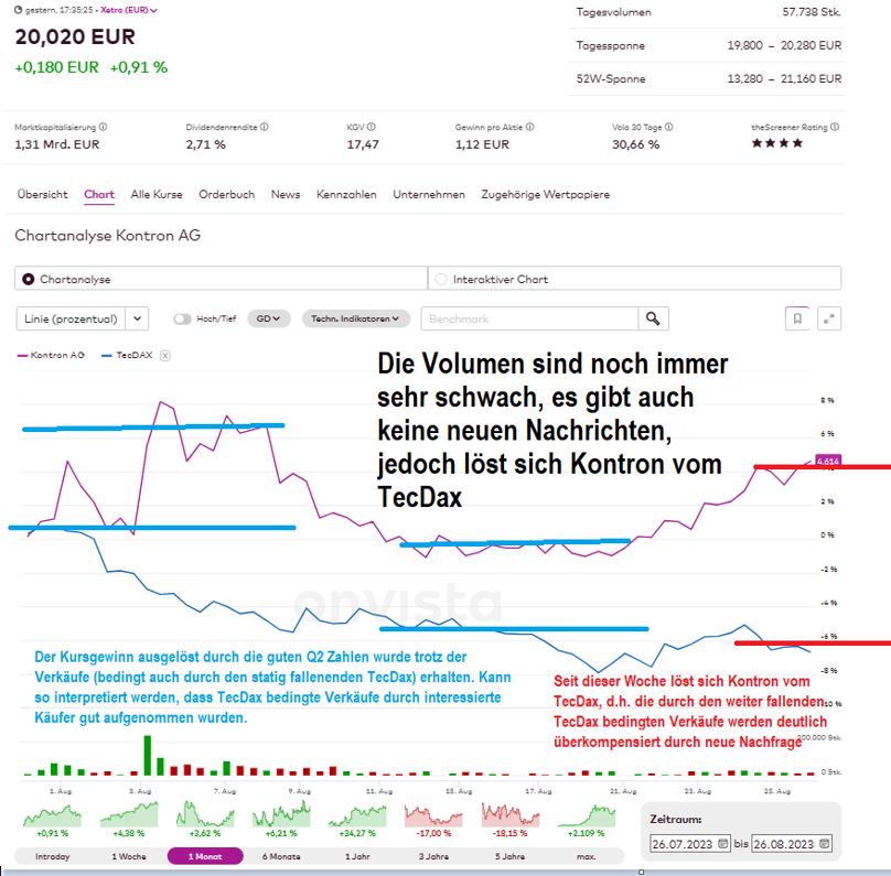 S&T/Kontron mit Foxconn (vorm. Quanmax AG) 1387633