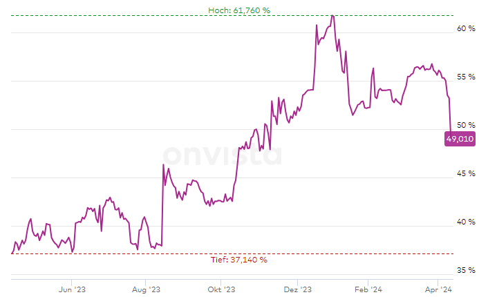 AMC Entertainment Holdings 2.0 - Todamoon?!? 1424608